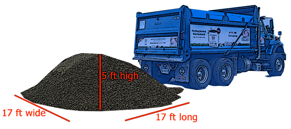truckload of dirt