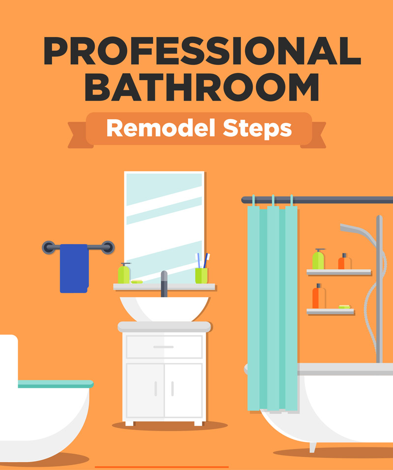 professional bathroom remodel process infographic thumbnail