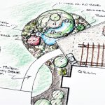 dirt connections Plan for landscape design with pergola and pond