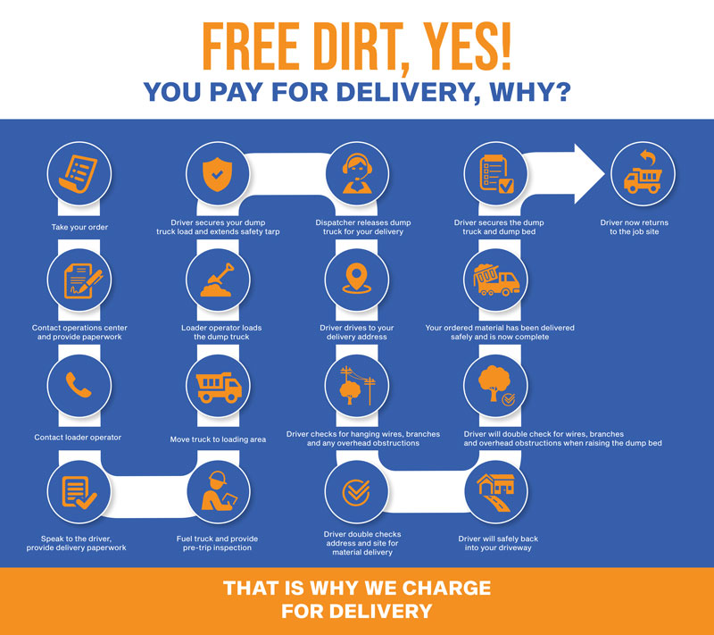 free dirt delivery infographic